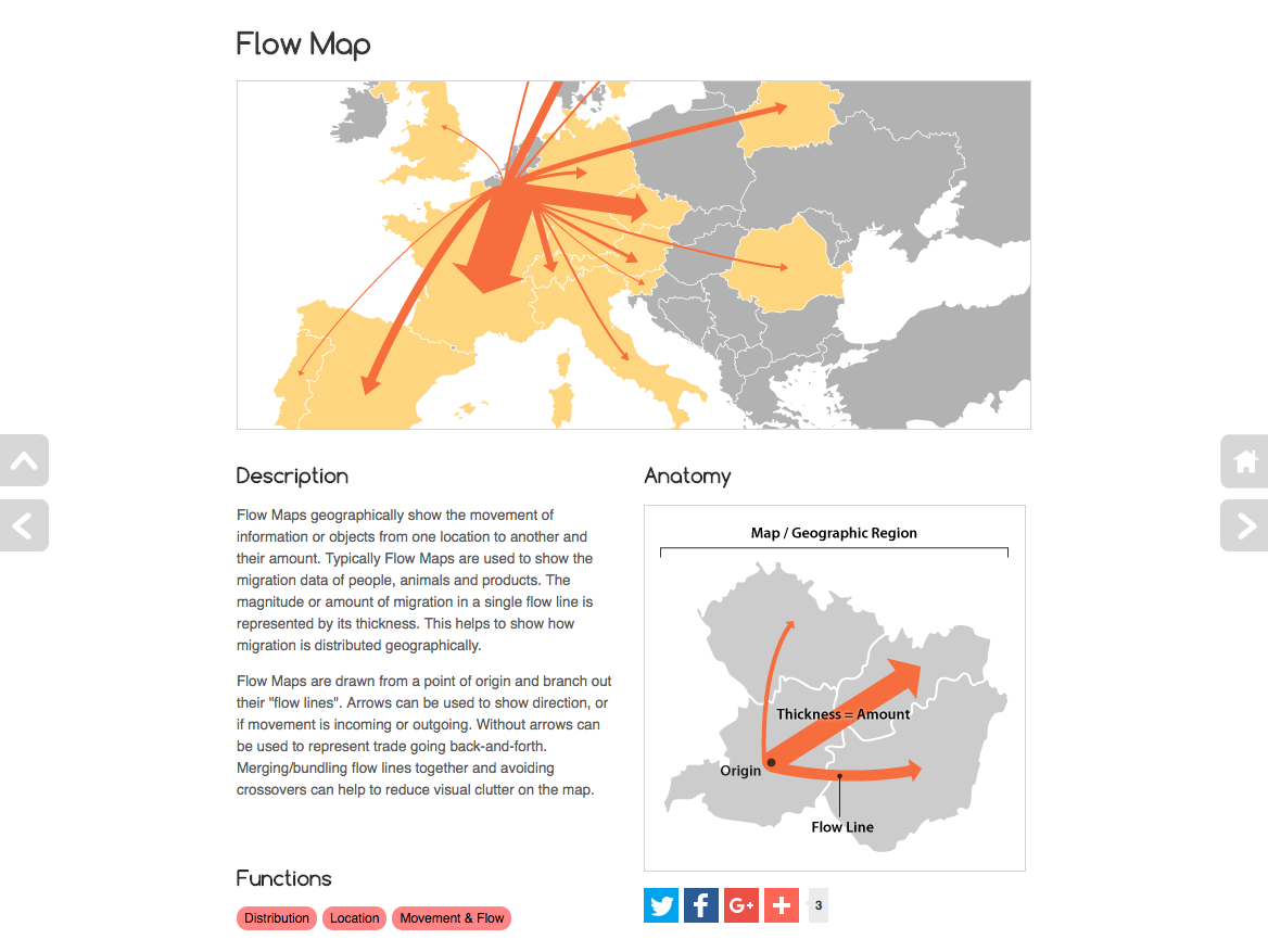 The Data Visualisation Catalogue gallery image
