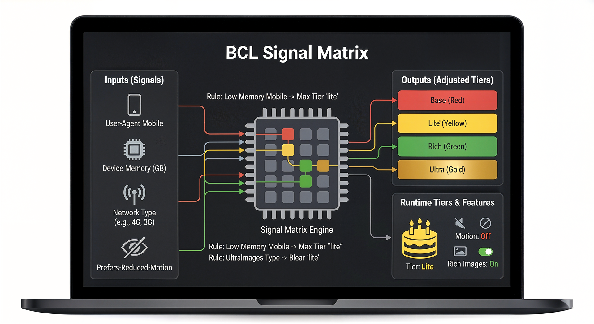 Birthday-Cake Loading (BCL) - Screenshot 5 showing product features and functionality