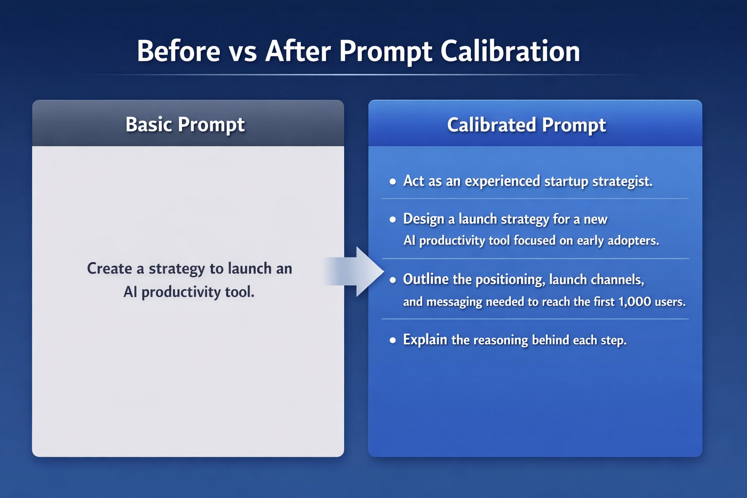 PromptCalibrator.ai gallery image