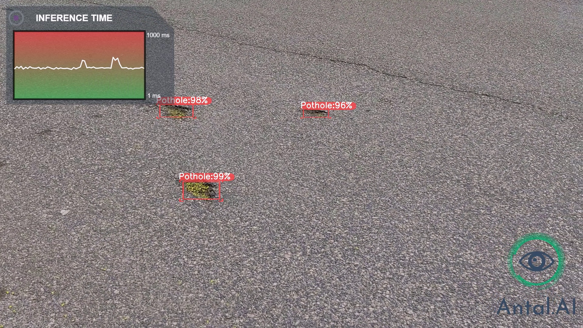 Antal.Ai Pothole Detector (FREE) gallery image