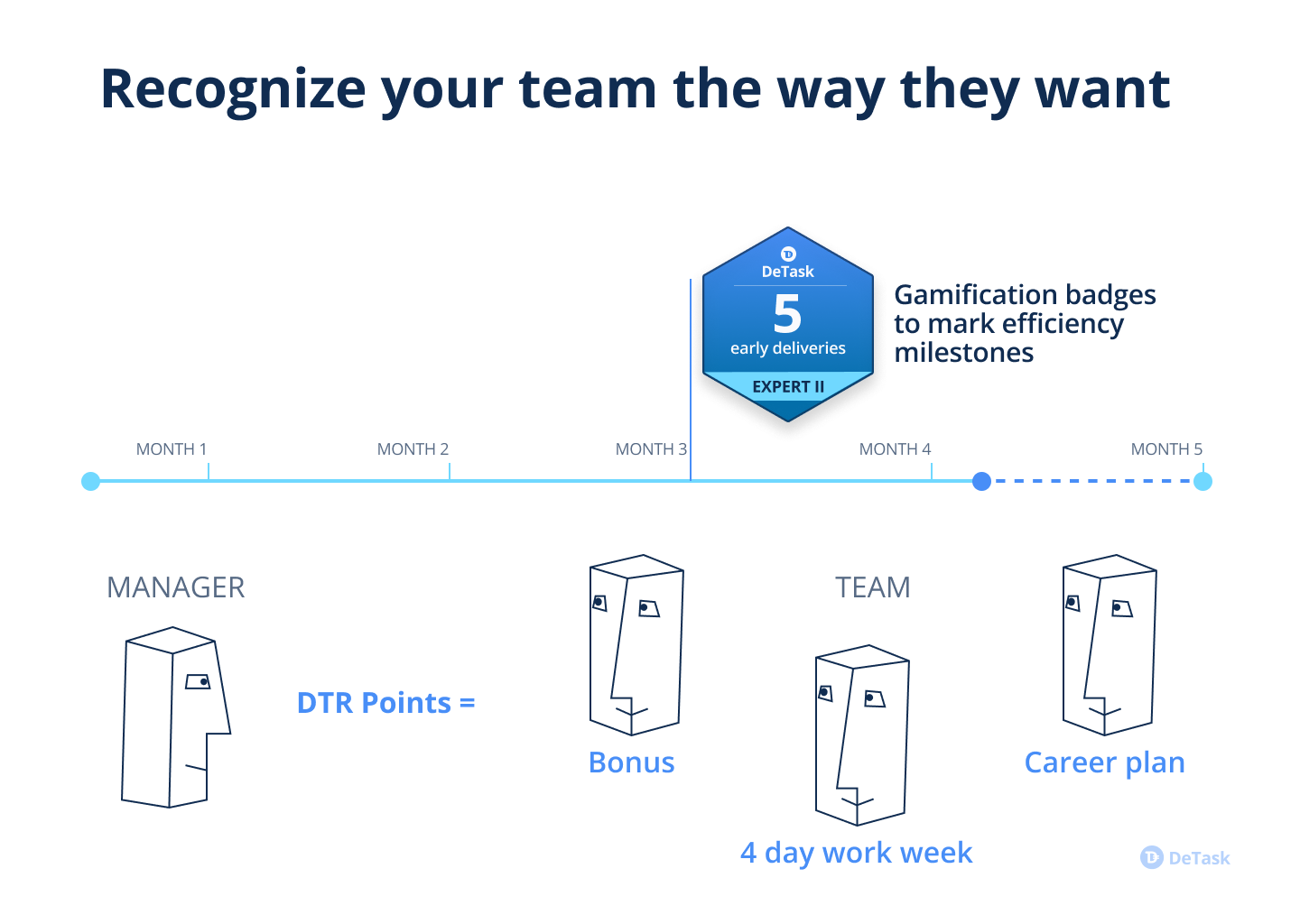 DeTask gallery image