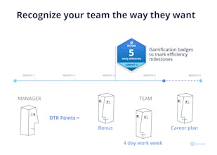 DeTask gallery image