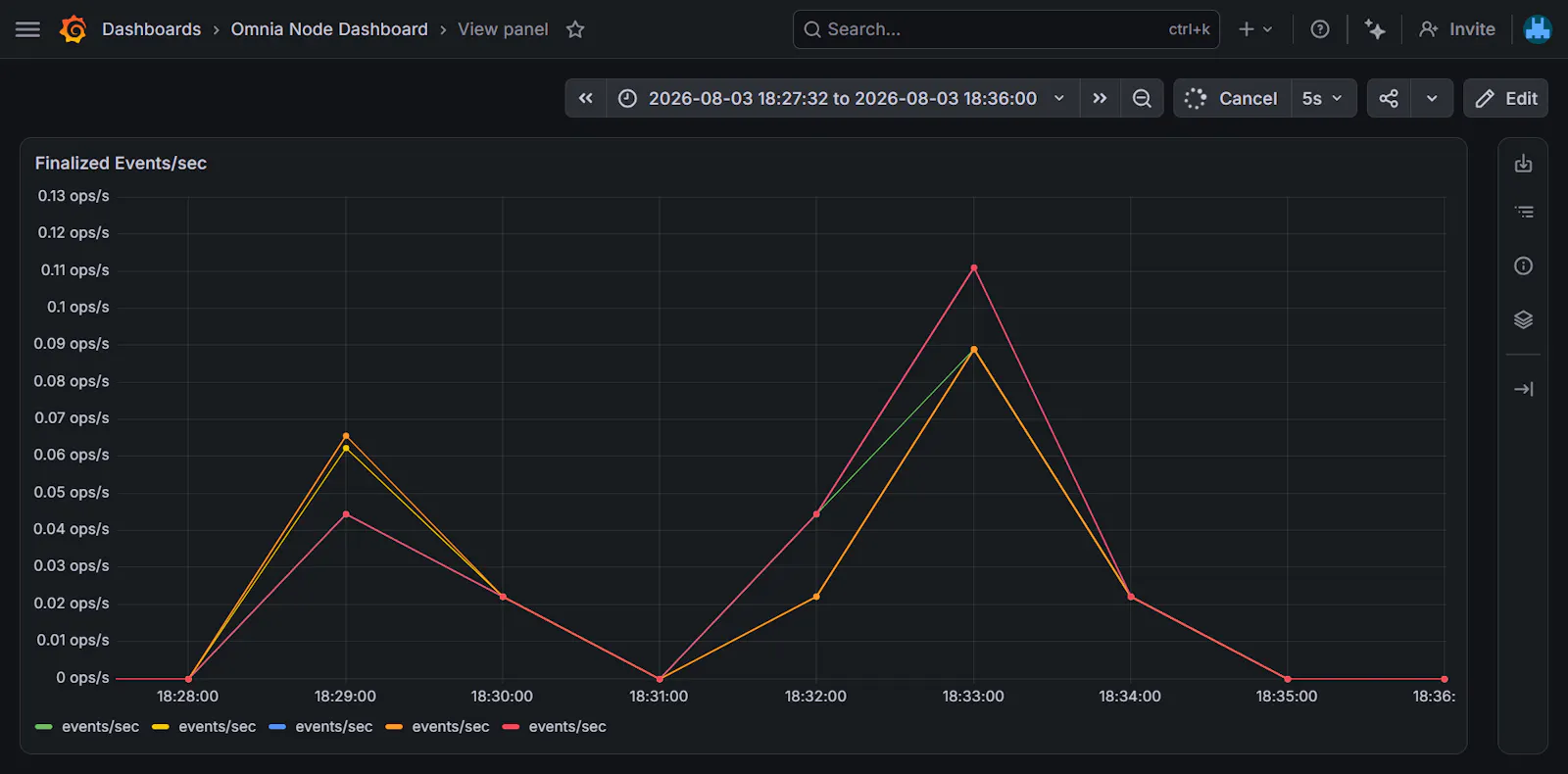 Omnia Protocol screenshot 5