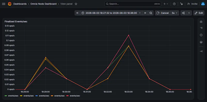 Omnia Protocol screenshot 5