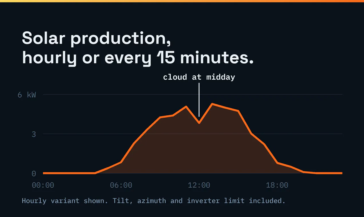 Meteosource Weather API gallery image
