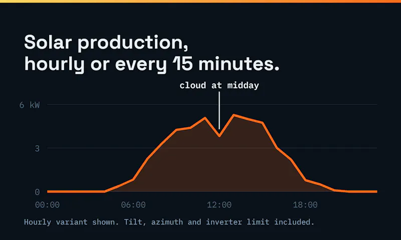 Meteosource Weather API screenshot 3