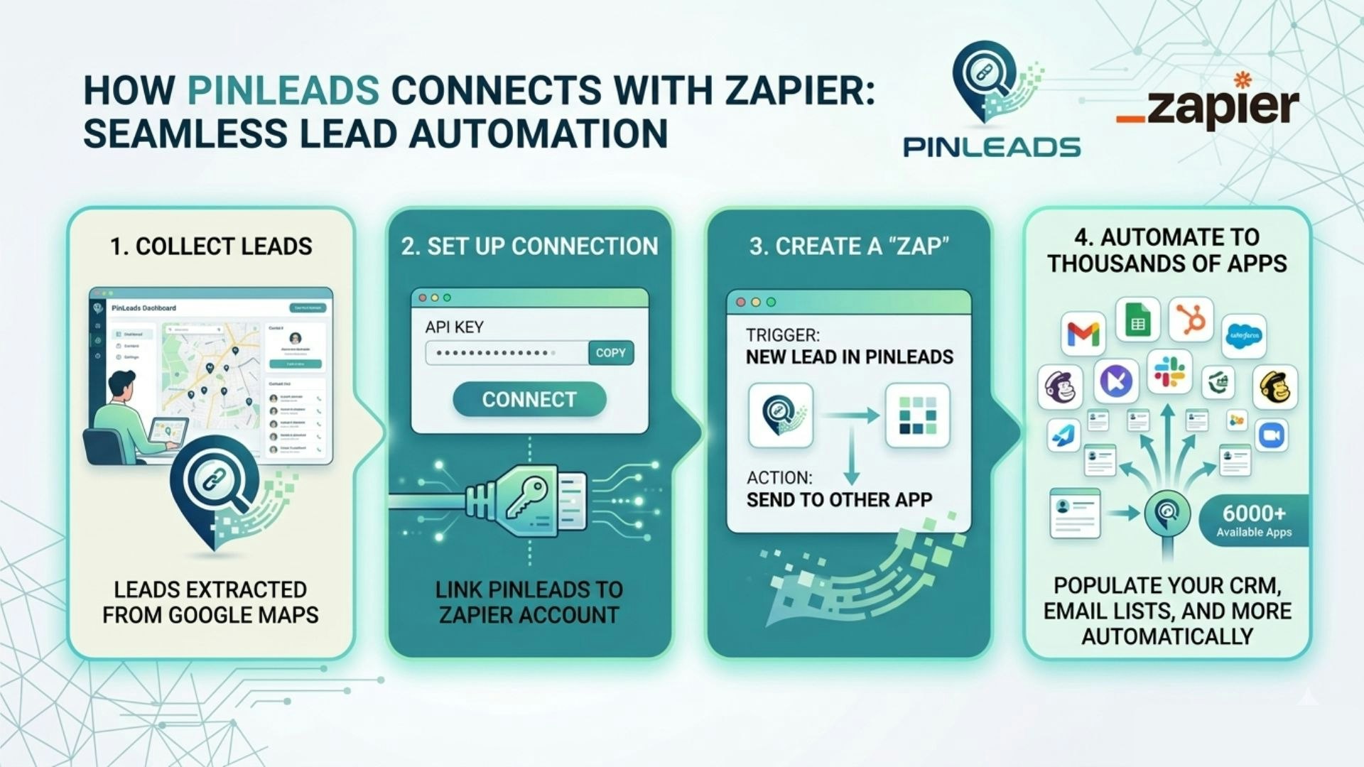 PinLeads gallery image