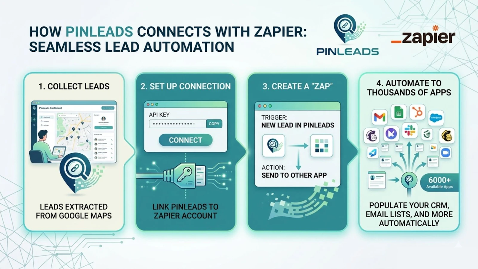PinLeads screenshot 9