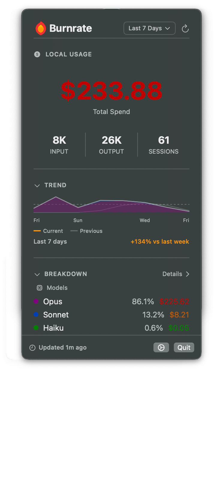 Burnrate gallery image