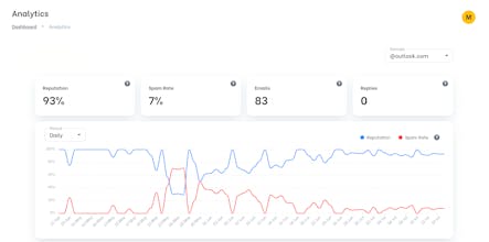 Pribox.io gallery image