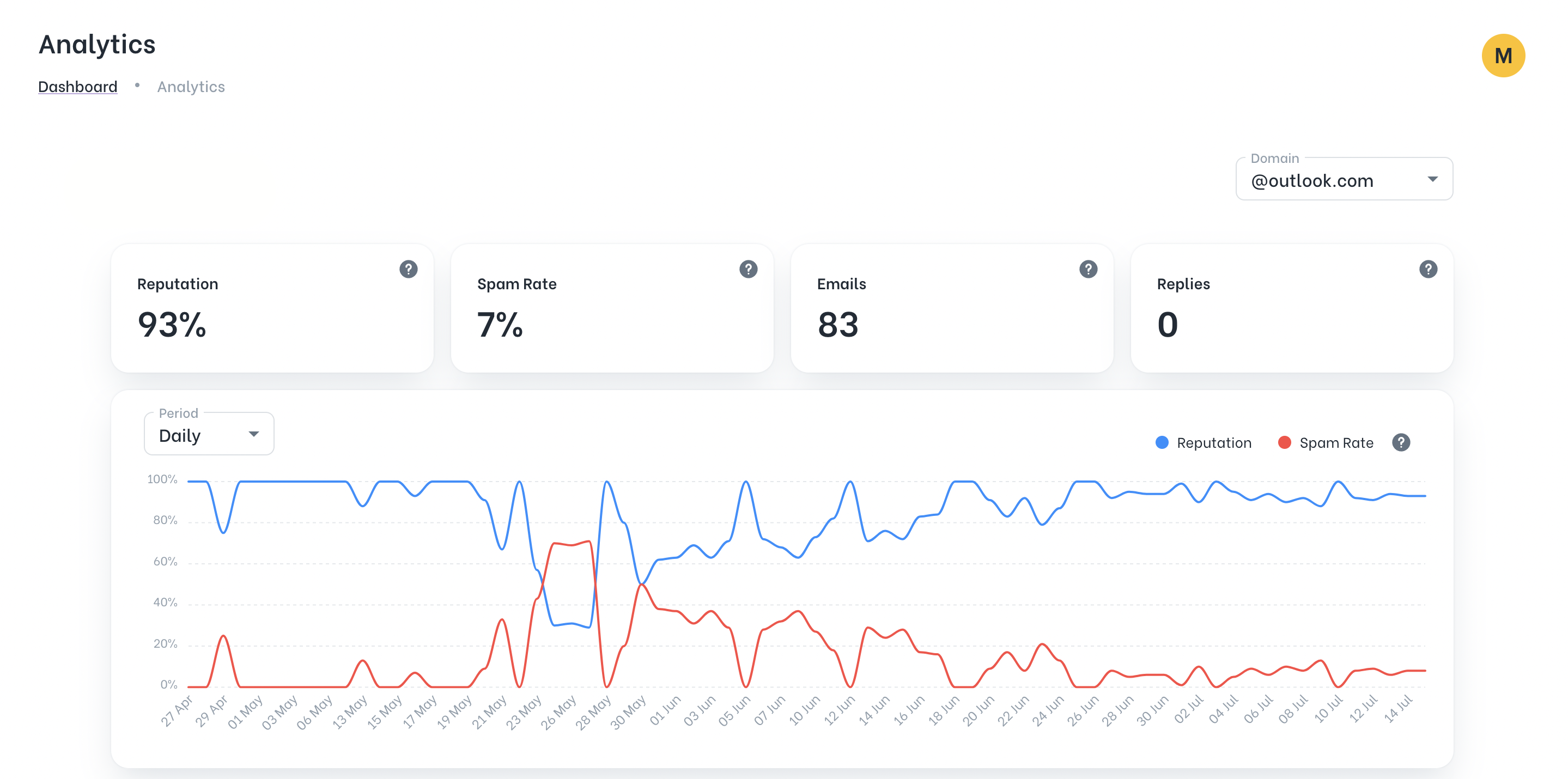Pribox.io - เข้าถึงลูกค้าได้มากขึ้นรับยอดขายมากขึ้น! media 2