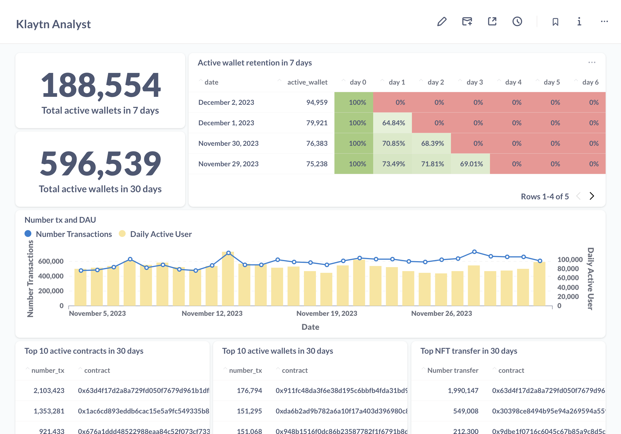 Analytics Analytics media 4