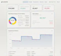 Blackfin Budget gallery image