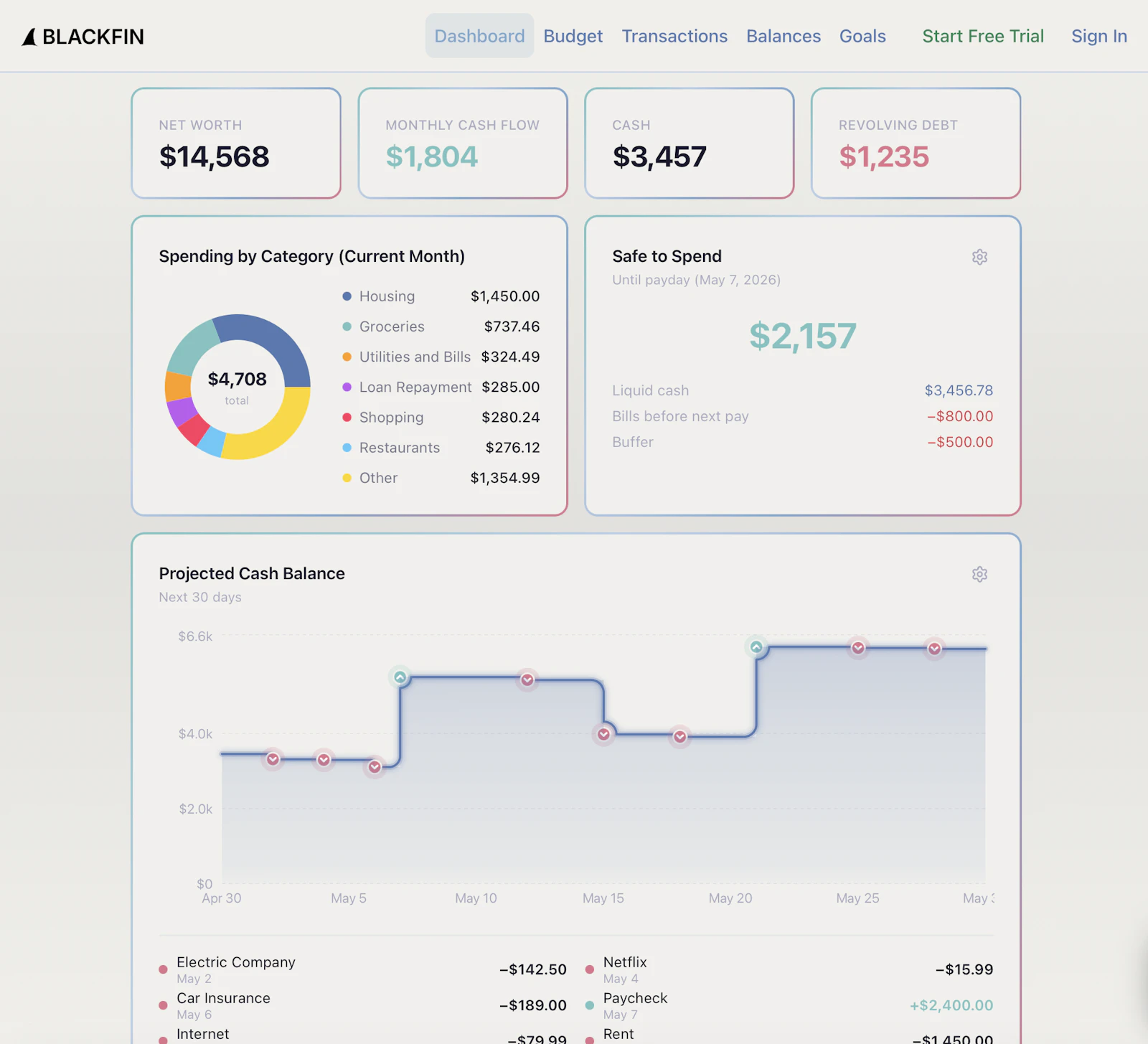 Blackfin Budget screenshot 3