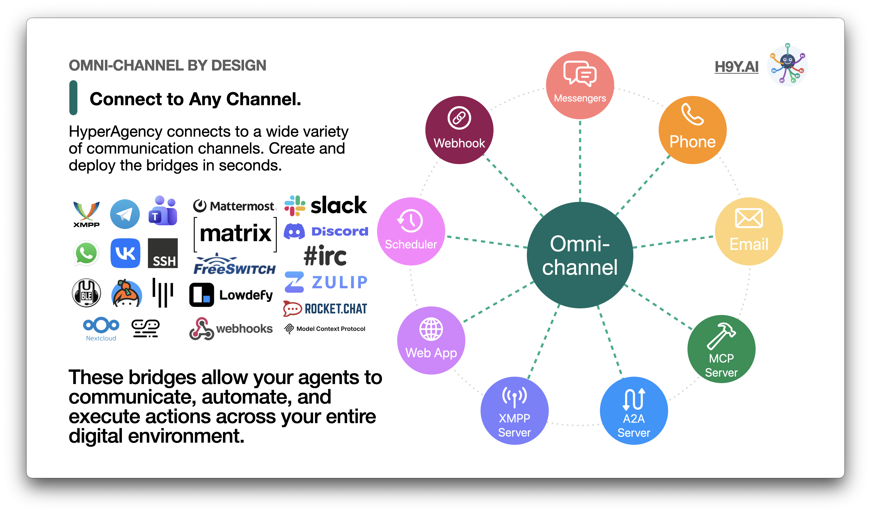 HyperAgency gallery image