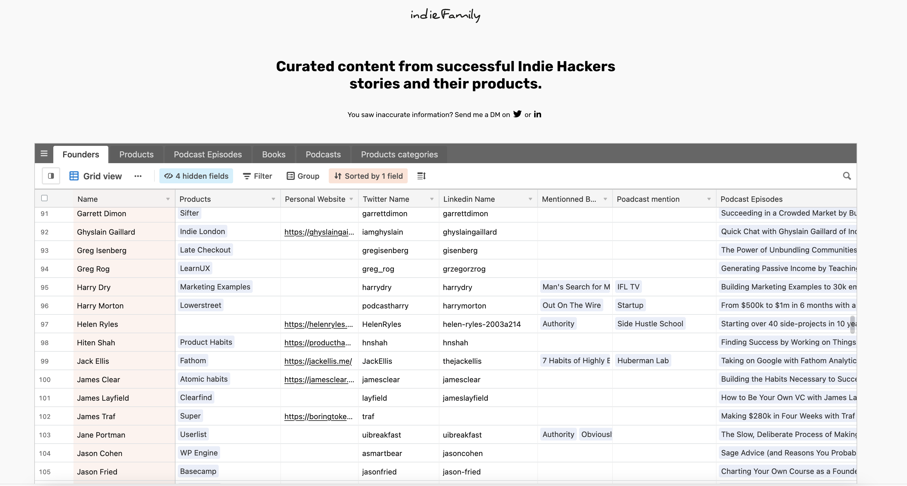 indieFamily gallery image