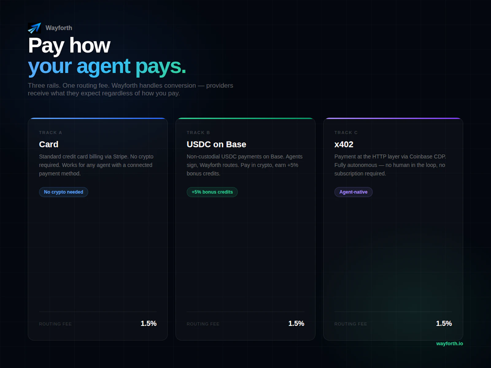 Wayforth screenshot 4