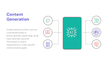 Fleak AI Workflows gallery image