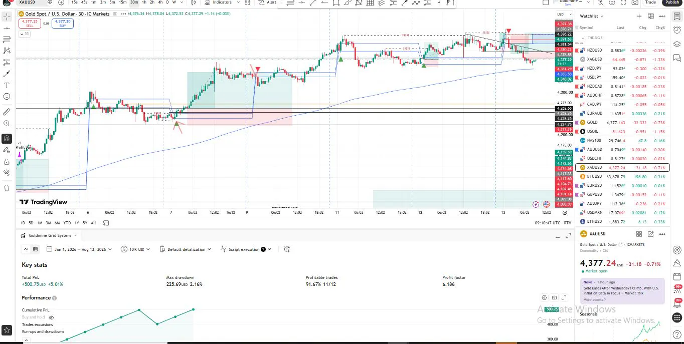 Goldmine Trading Bot gallery image