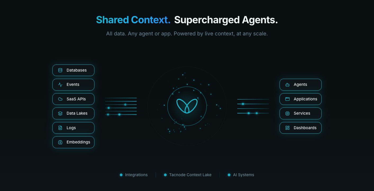 Tacnode - Screenshot 3 showing product features and functionality