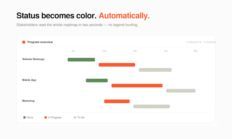 Gridflow — Excel to Program Timeline screenshot 4