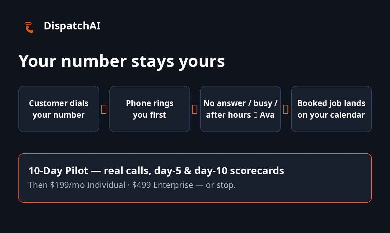 DispatchAI gallery image