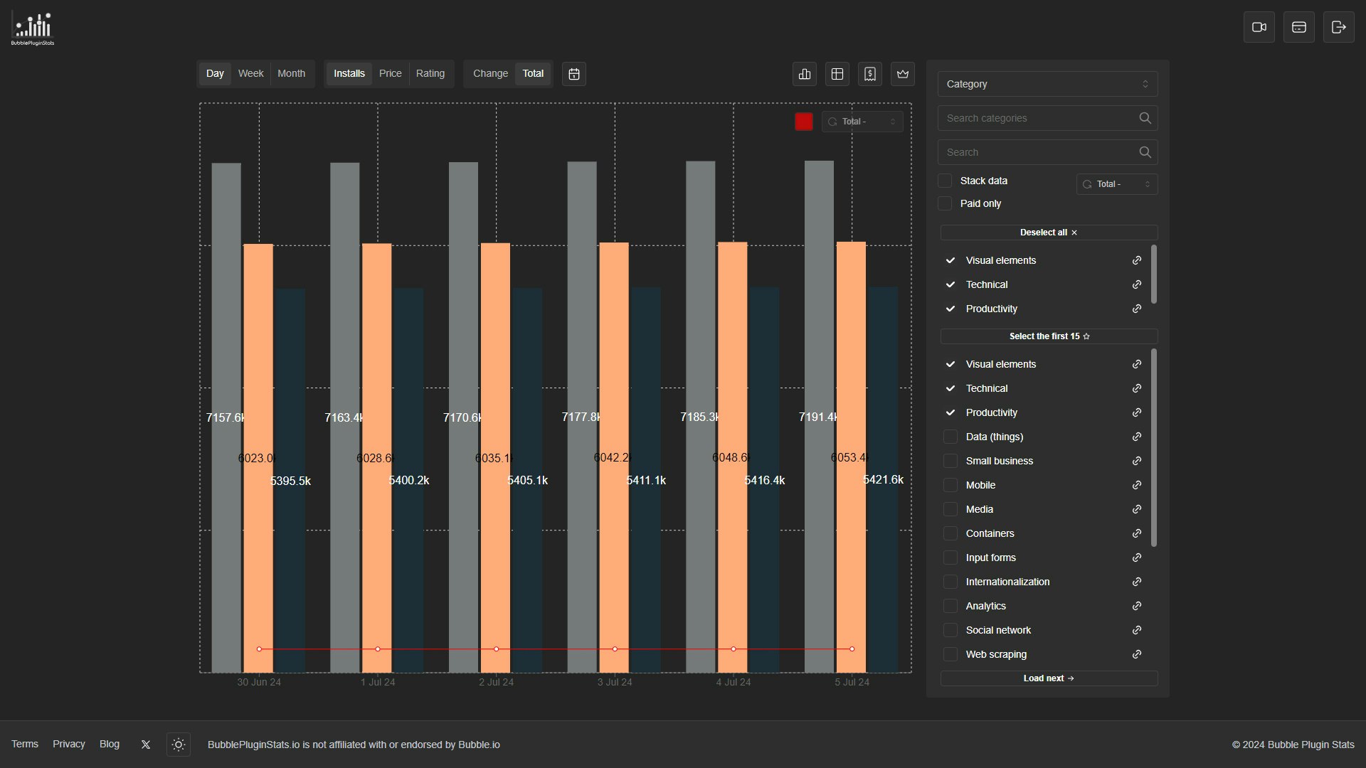 Bubble Plugin Stats media 7