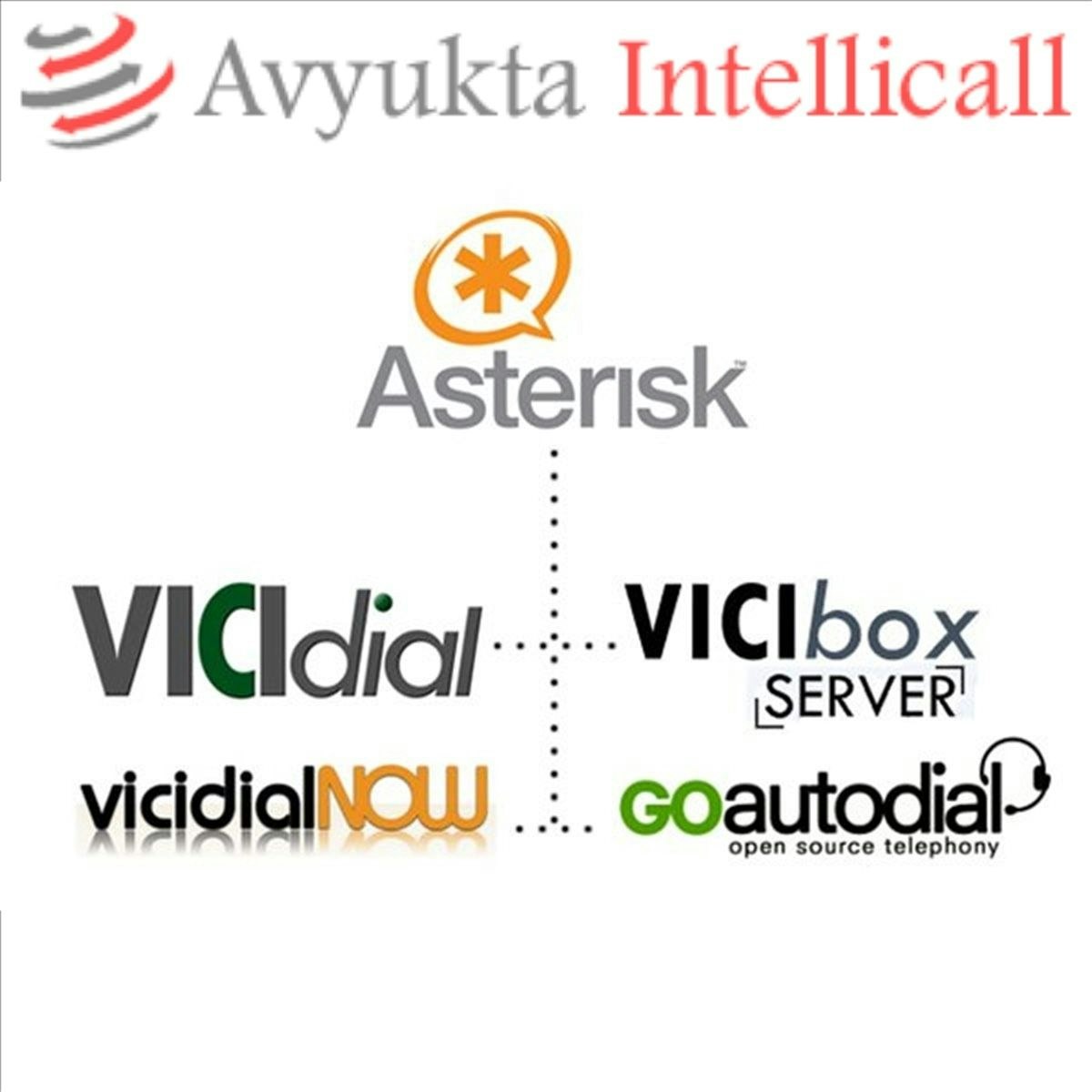 goautodial dialer software call center