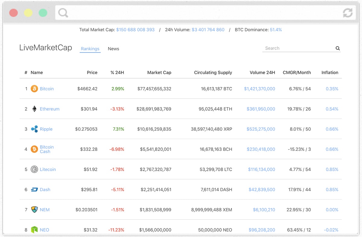 LiveMarketCap gallery image