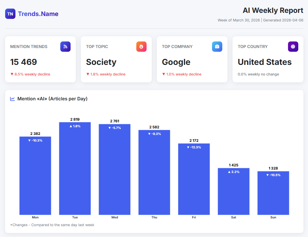 Trends.Name gallery image