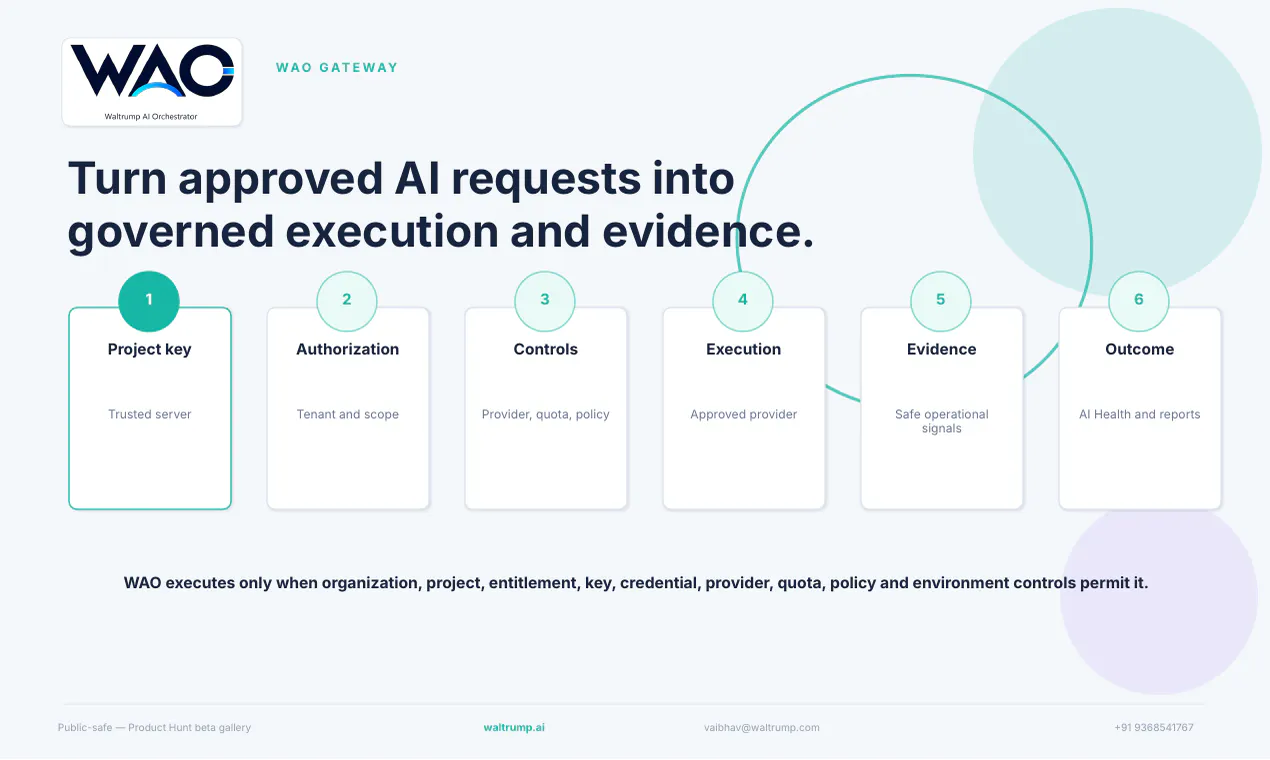 WAO - Waltrump AI Orchestrator gallery image