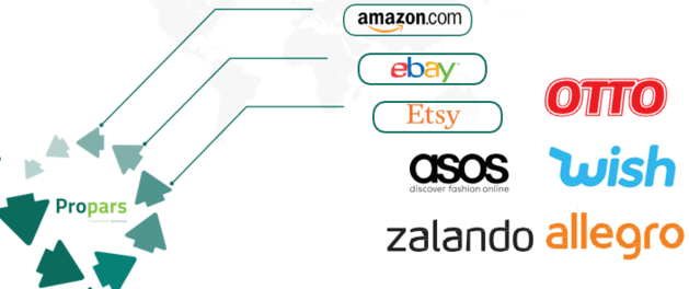 Propars Marketplace Integration media 5