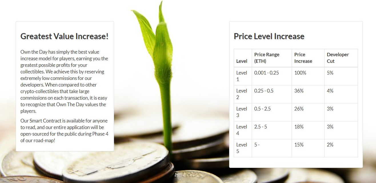 Own the Day gallery image