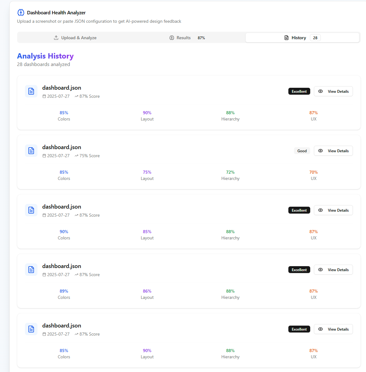 Dashboard Doctor media 3