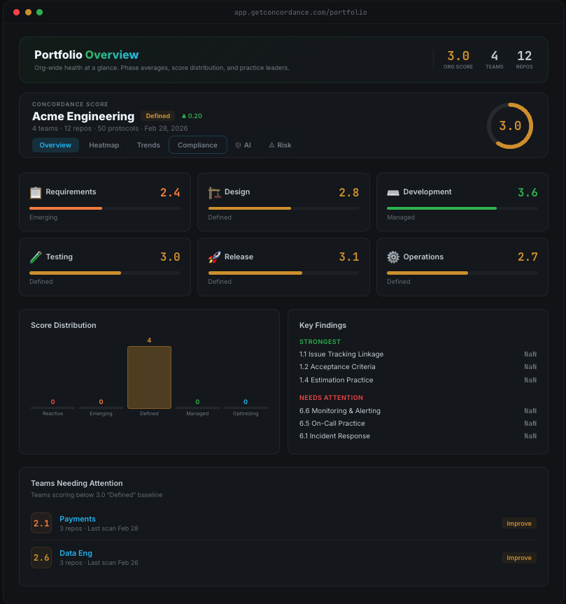 Concordance — Velocity Governance gallery image