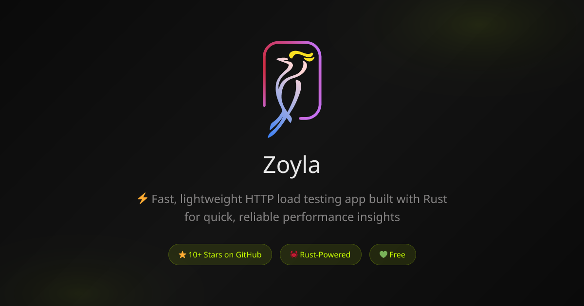 Zoyla.app - Main product screenshot demonstrating key features and user interface