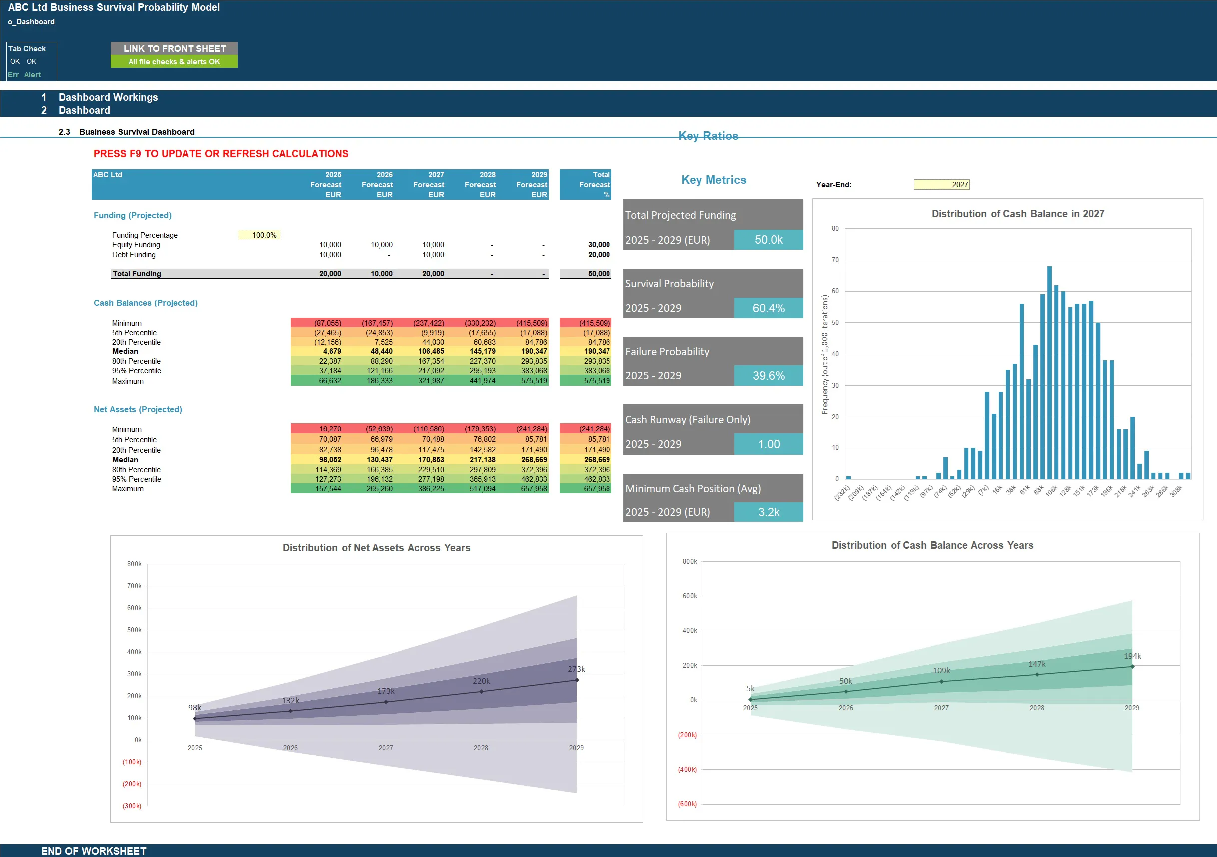 Business Survival Probability Model gallery image