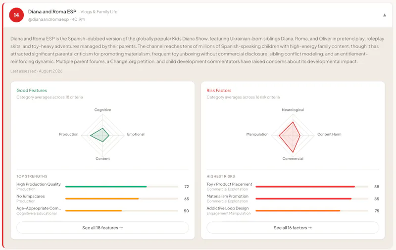 KidSafe.watch - Channel Safety Index screenshot 3