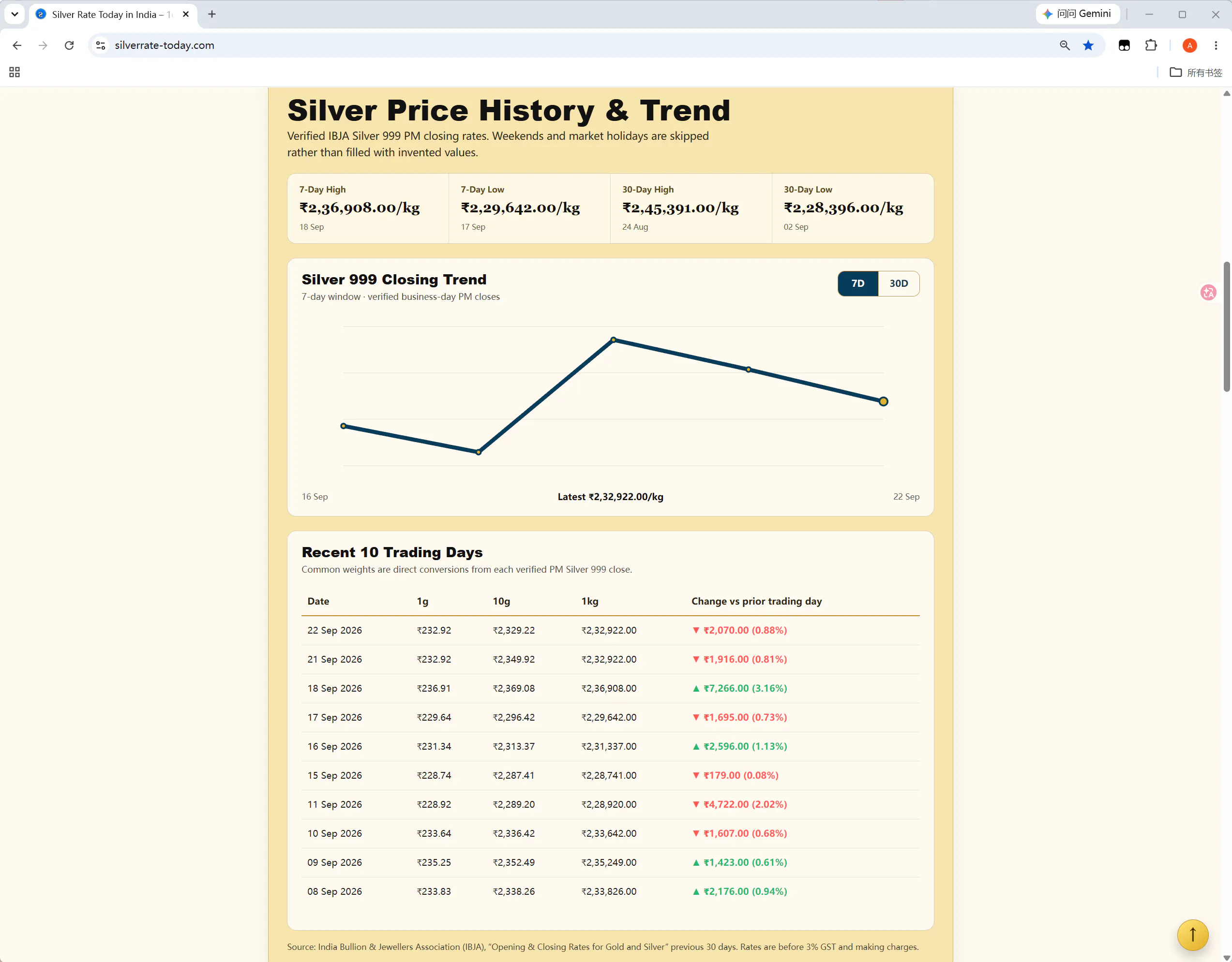 Silver Rate Today India gallery image