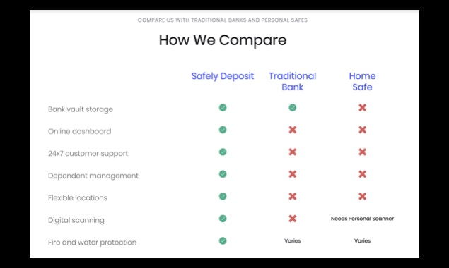 Safely Deposit gallery image