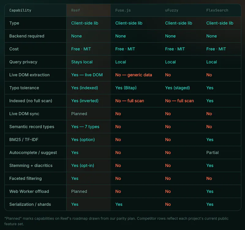 Reef screenshot 2