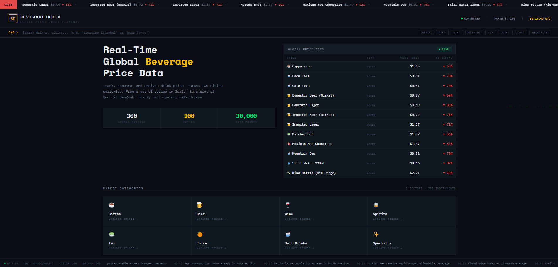 beverageindex.com gallery image