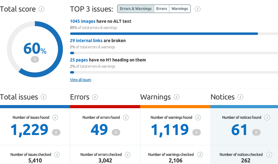 Matchbox Design Group SEO Audits gallery image