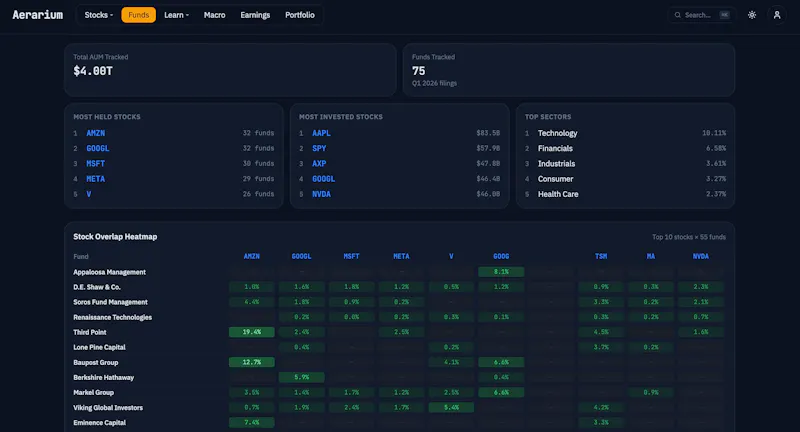 Aerarium Research screenshot 4