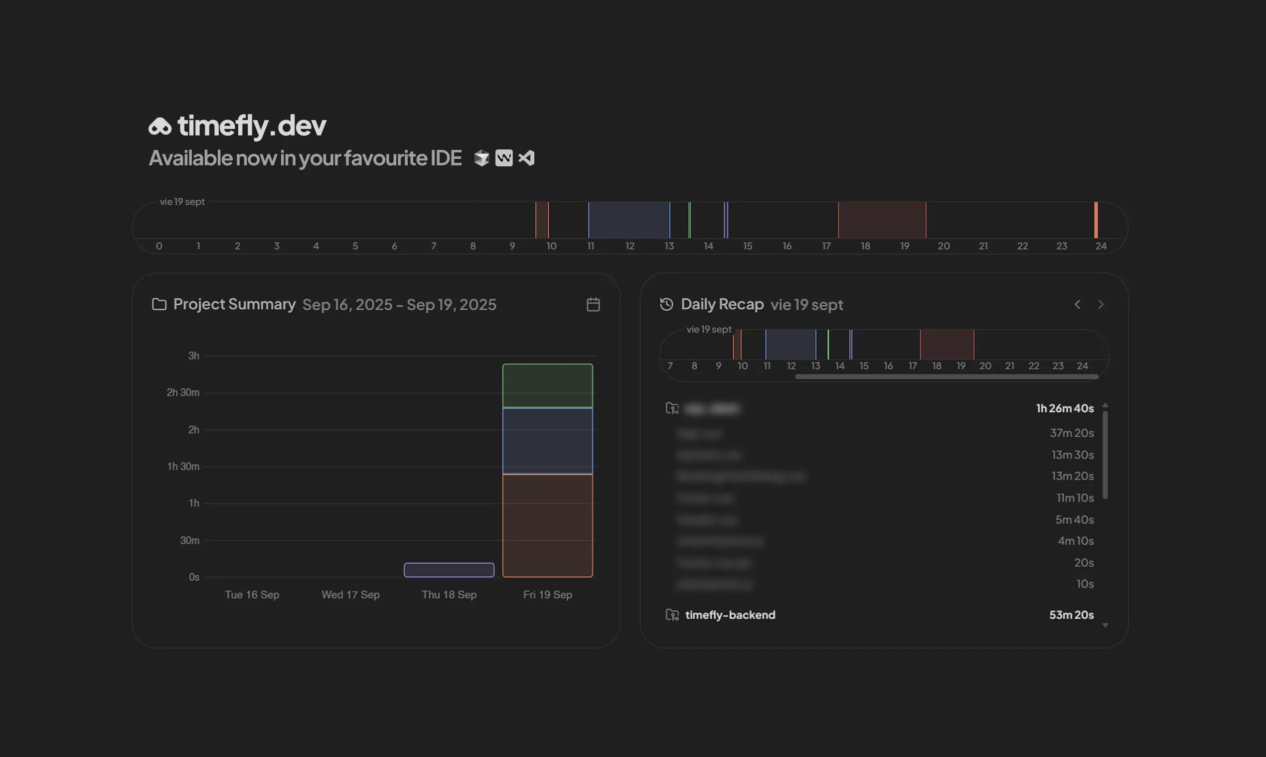 TimeFly Dev: Coding activity tracker for developers | Product Hunt