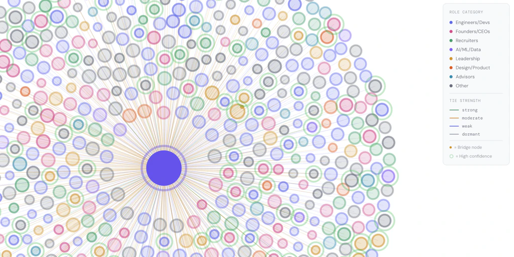 Navox Network: Turn your LinkedIn connections into a job search map. | Product Hunt