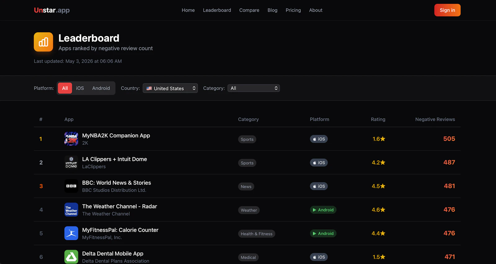 unstar.app screenshot 6