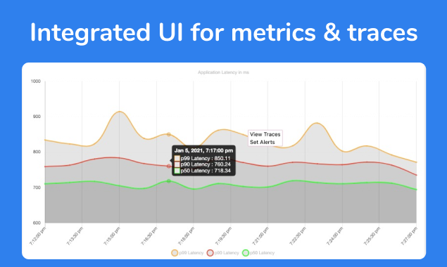 SigNoz gallery image