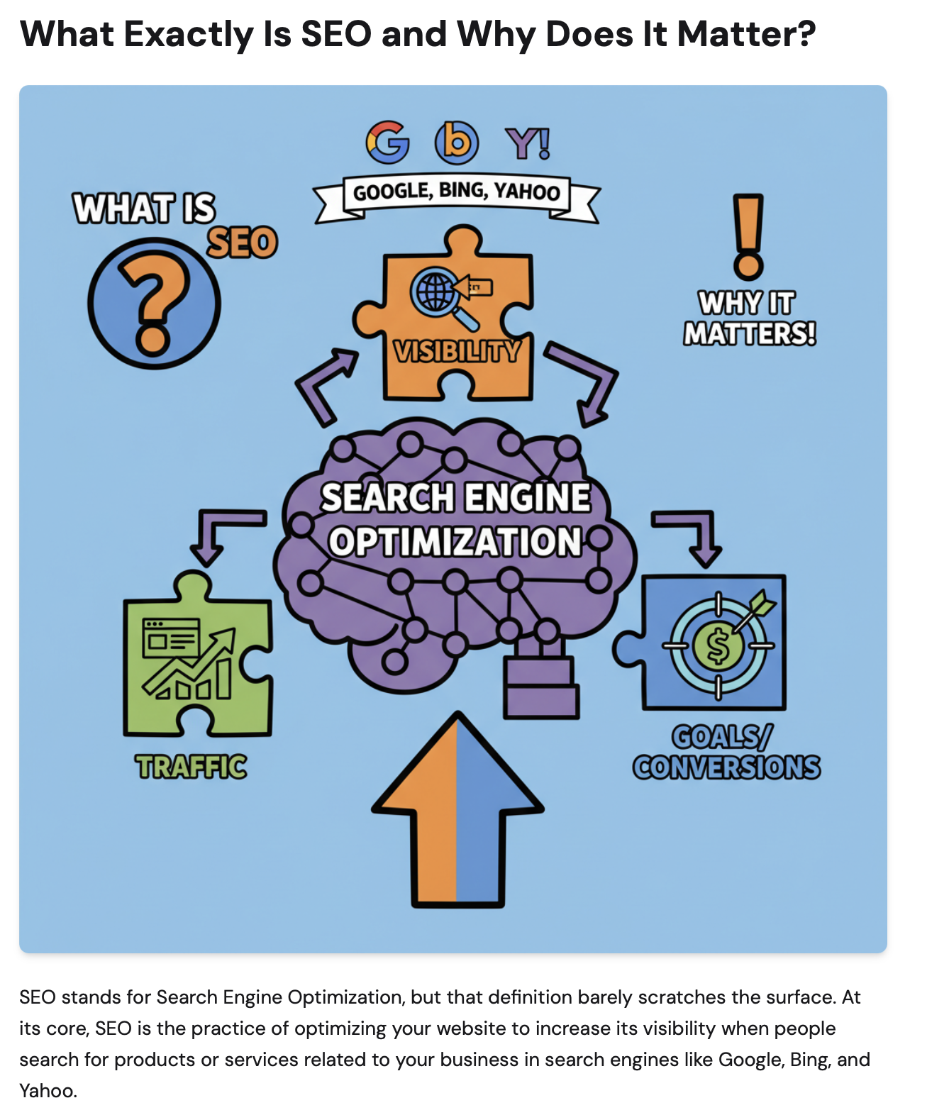 Fast SEO Fix gallery image