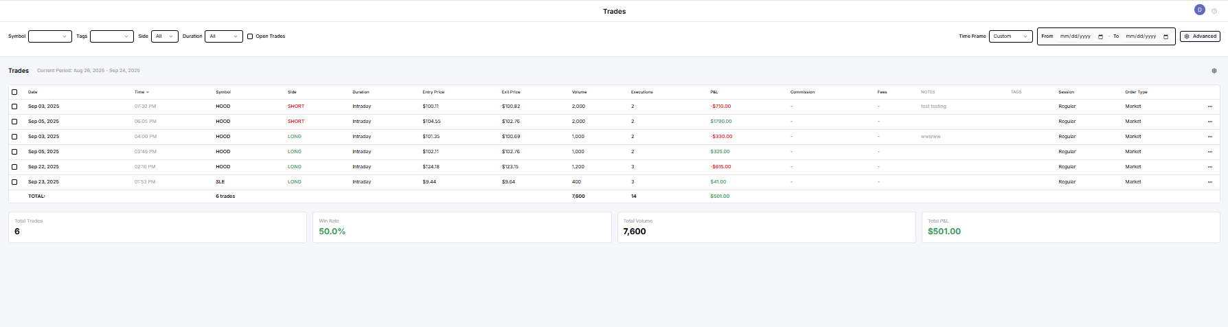 Média Trade Voyager Analytics - Trading Performance Analytics and Journing 2